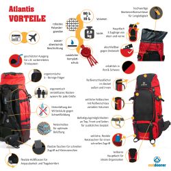 Atlantis Rucksack 90+10 Produktfeatures